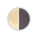 Last Quarter
